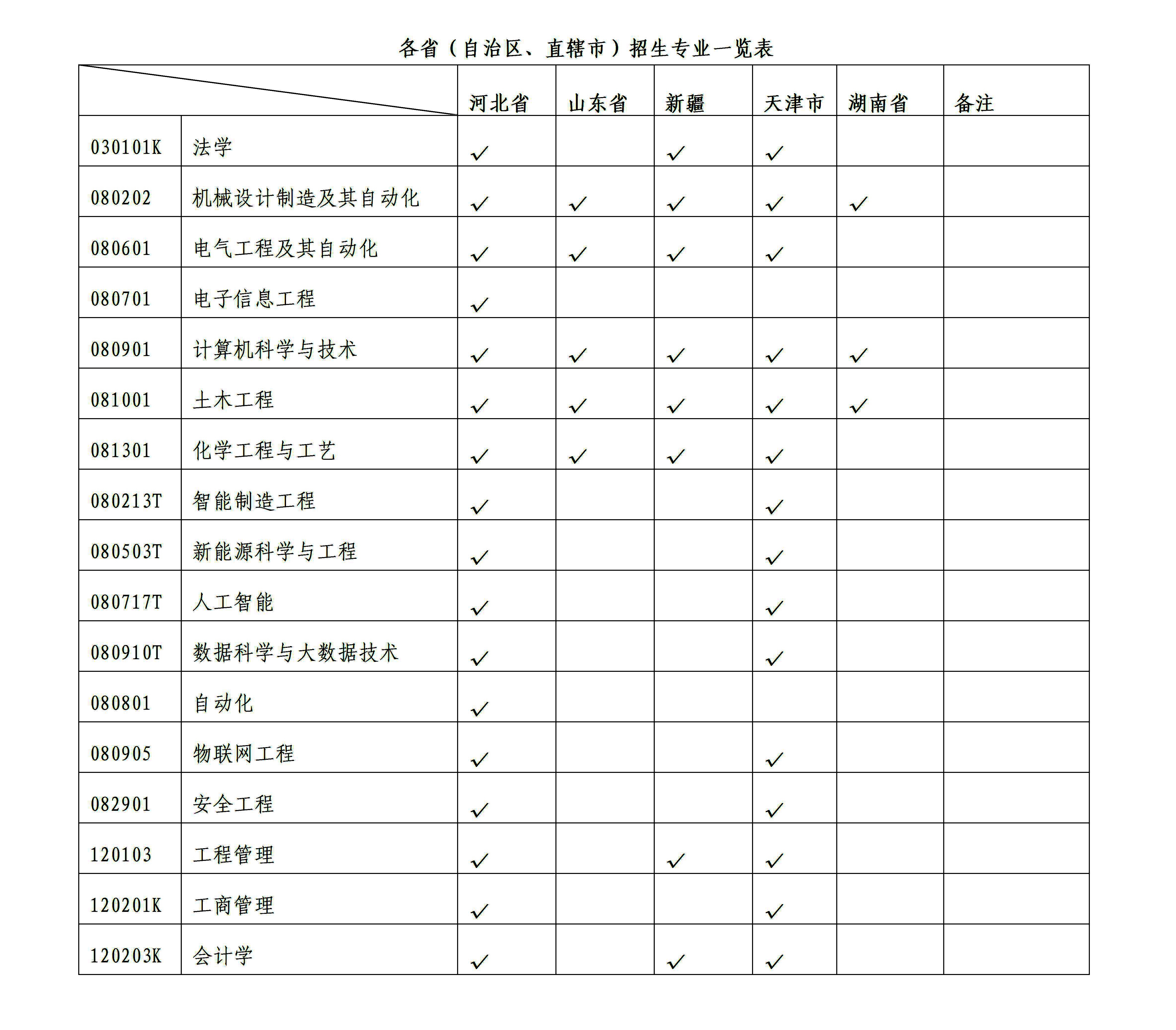 2024年河北工业大学继续教育招生简章8.25_04.jpg