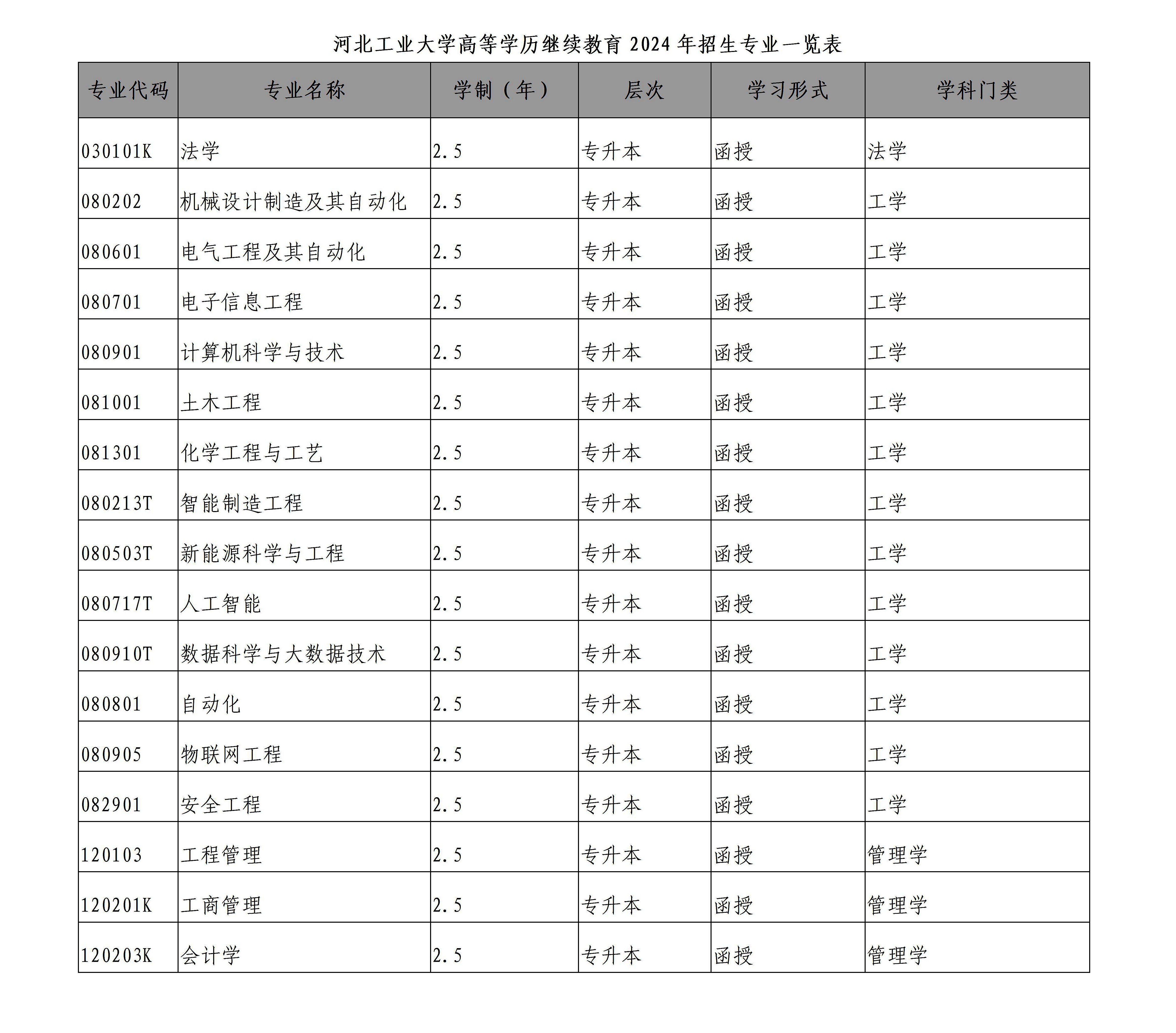 2024年河北工业大学继续教育招生简章8.25_03.jpg