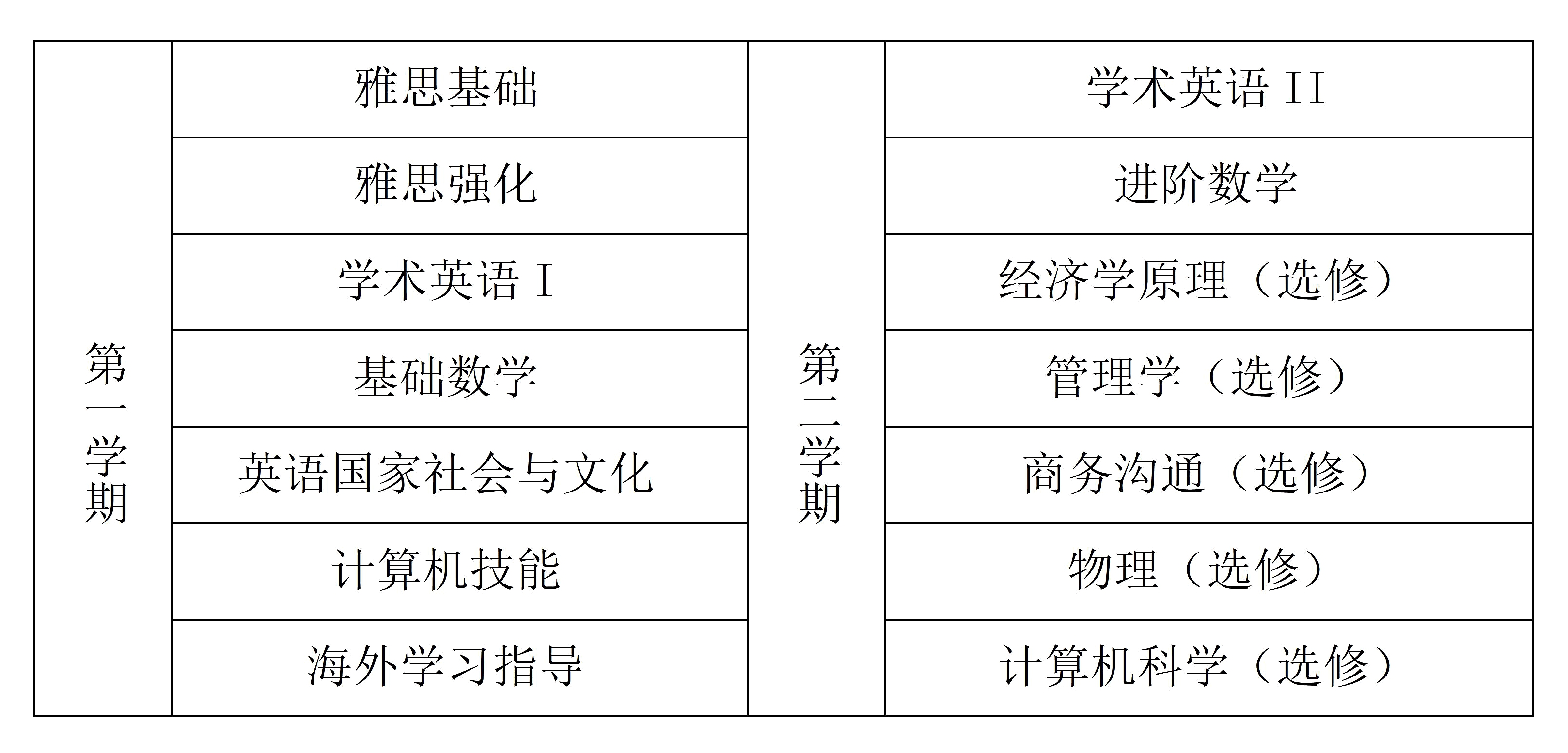2025河北工大国际本科项目（1+3）招生简章新_02.jpg