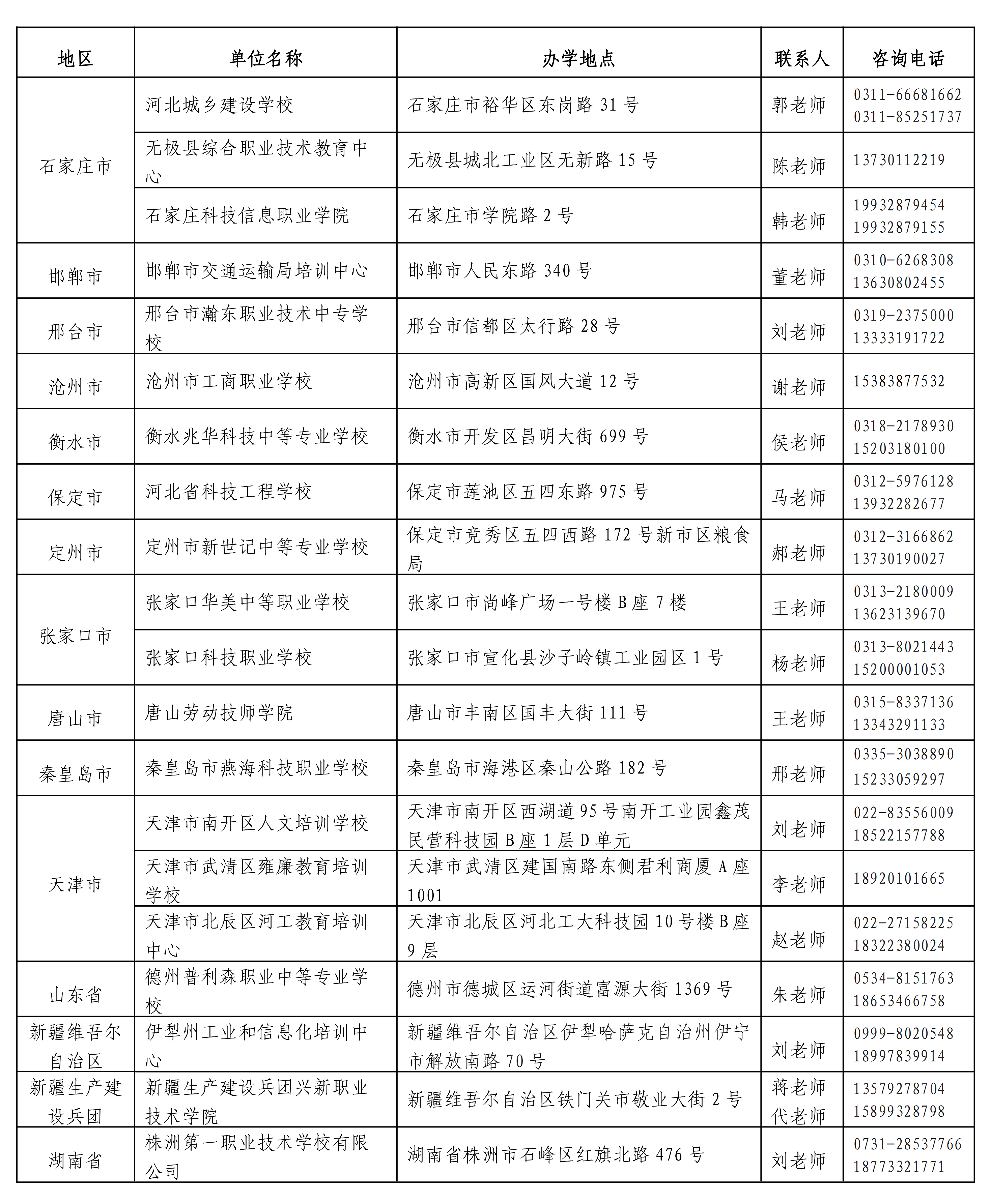2025年河北工业大学继续教育招生简章_04.png