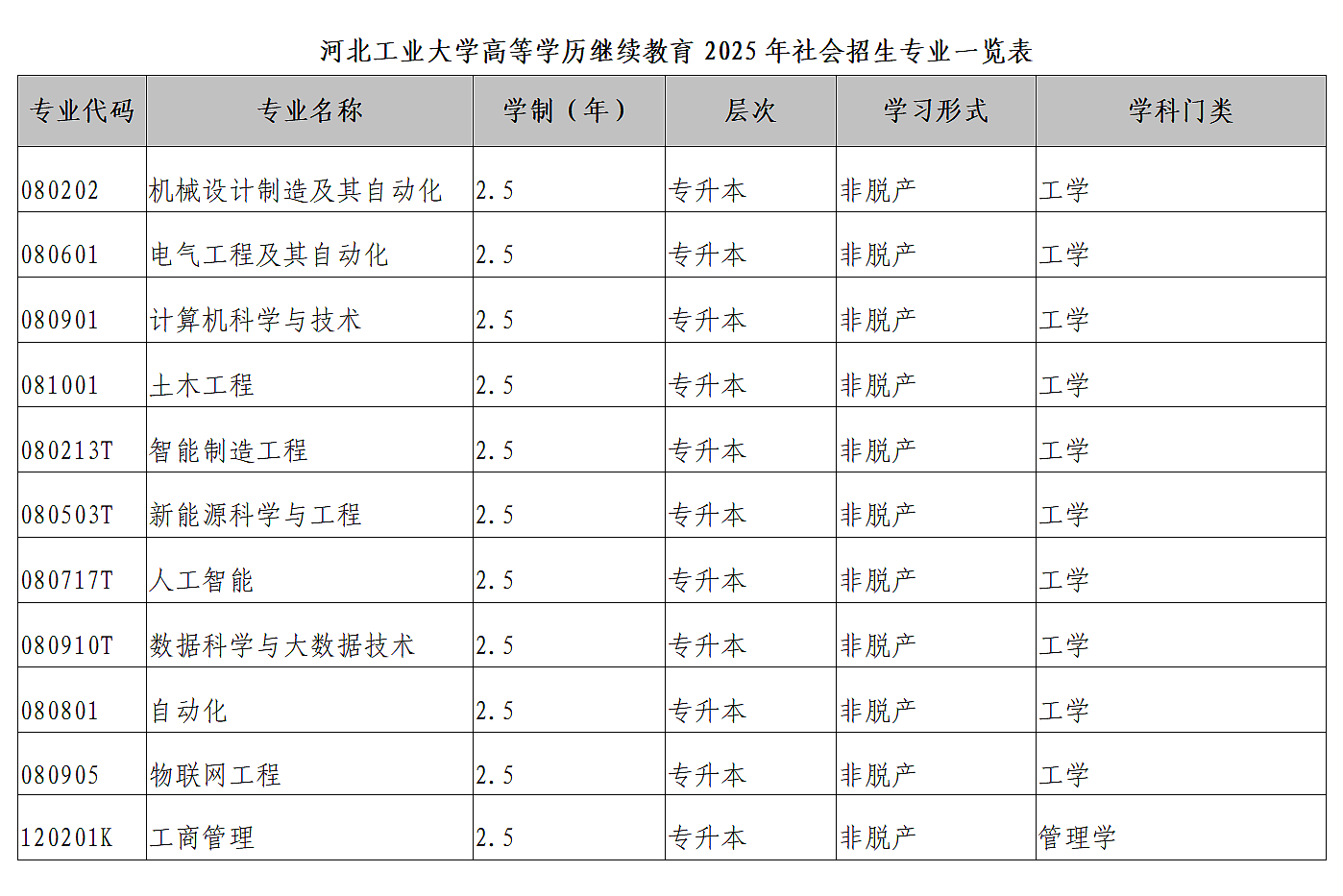 2025年河北工业大学继续教育招生简章_03.png