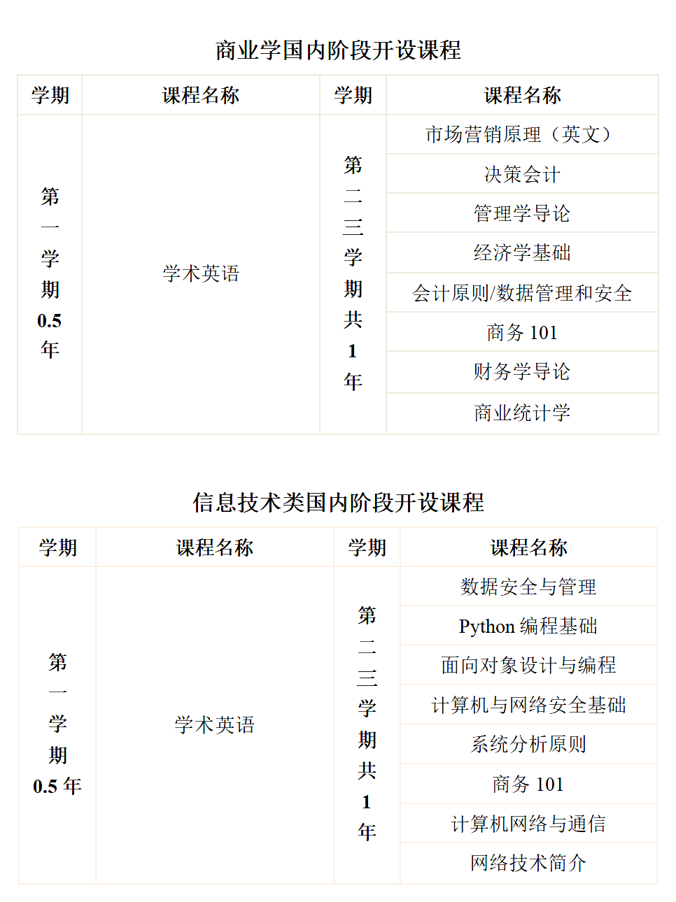 伍伦贡大学国际本科1.5+2项目招生简章 11.26_02(1)(1).png