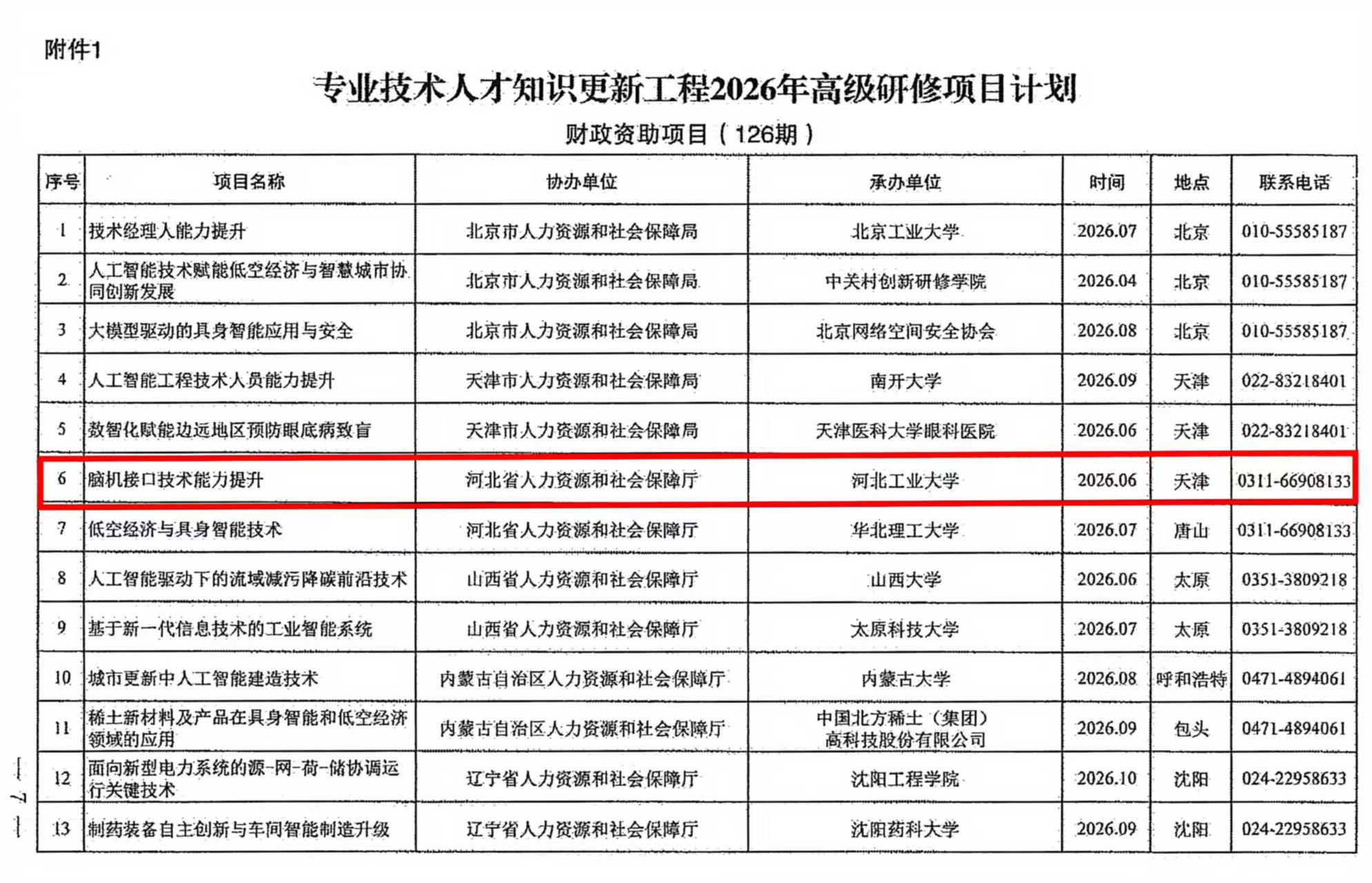 人力资源社会保障部办公厅关于印发专业技术人才知识更新工程2026年高级研修项目计划的通知(人社厅函〔2026〕35号)_07.jpg