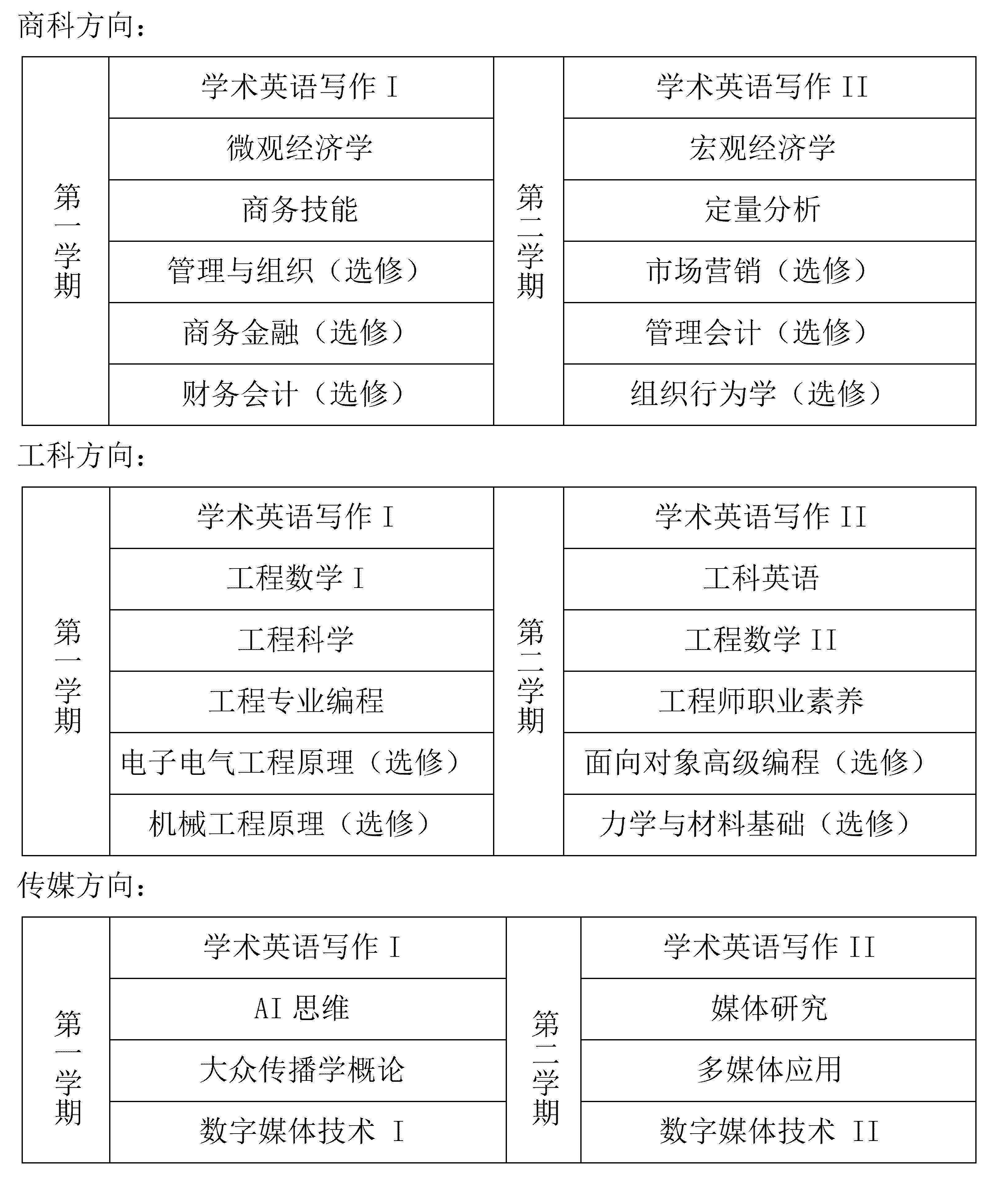 2026河北工大国际本科项目（2+2）招生简章_02.jpg