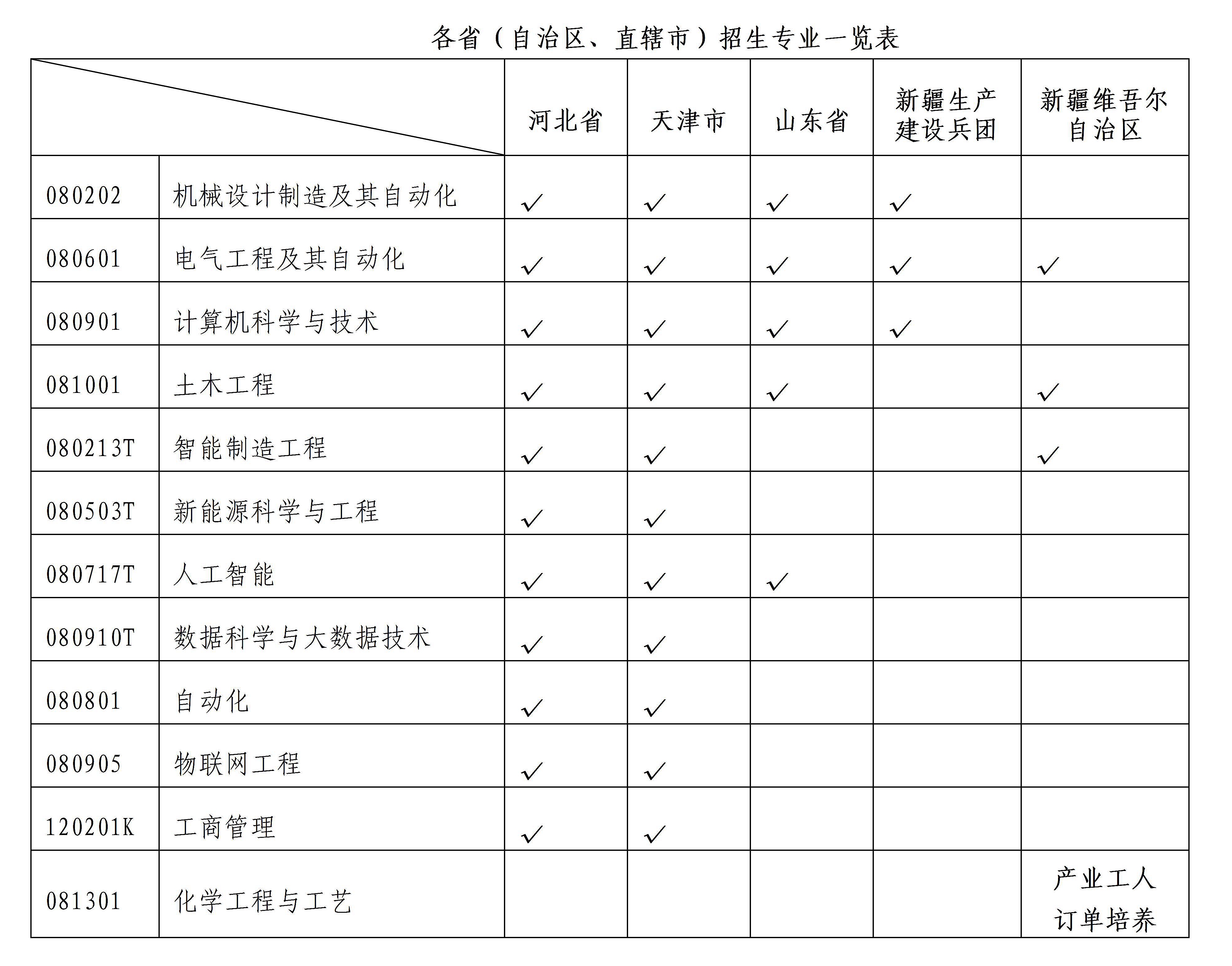 2026年河北工业大学继续教育招生简章_04.jpg