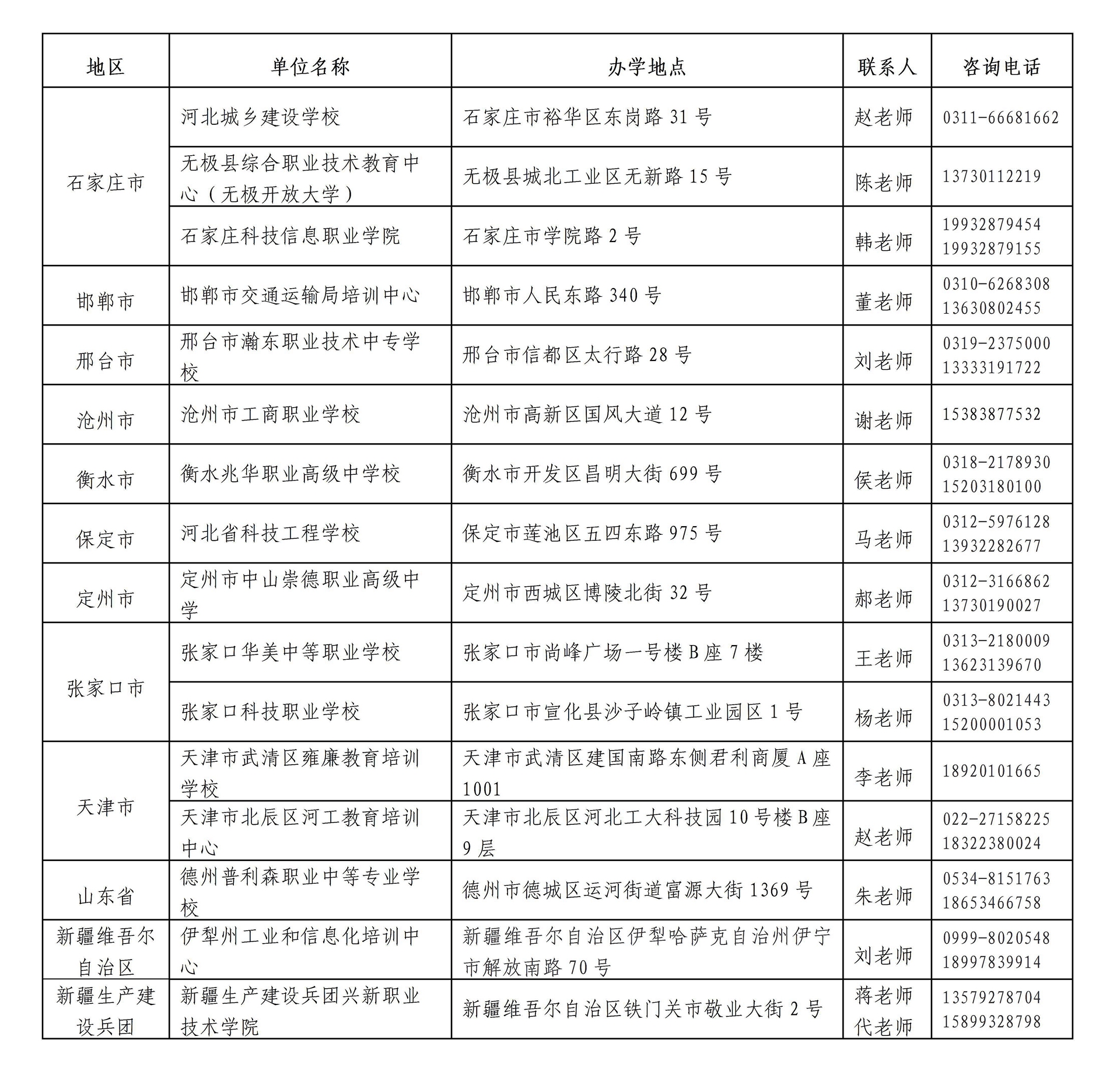 2026年河北工业大学继续教育招生简章_05_副本.jpg