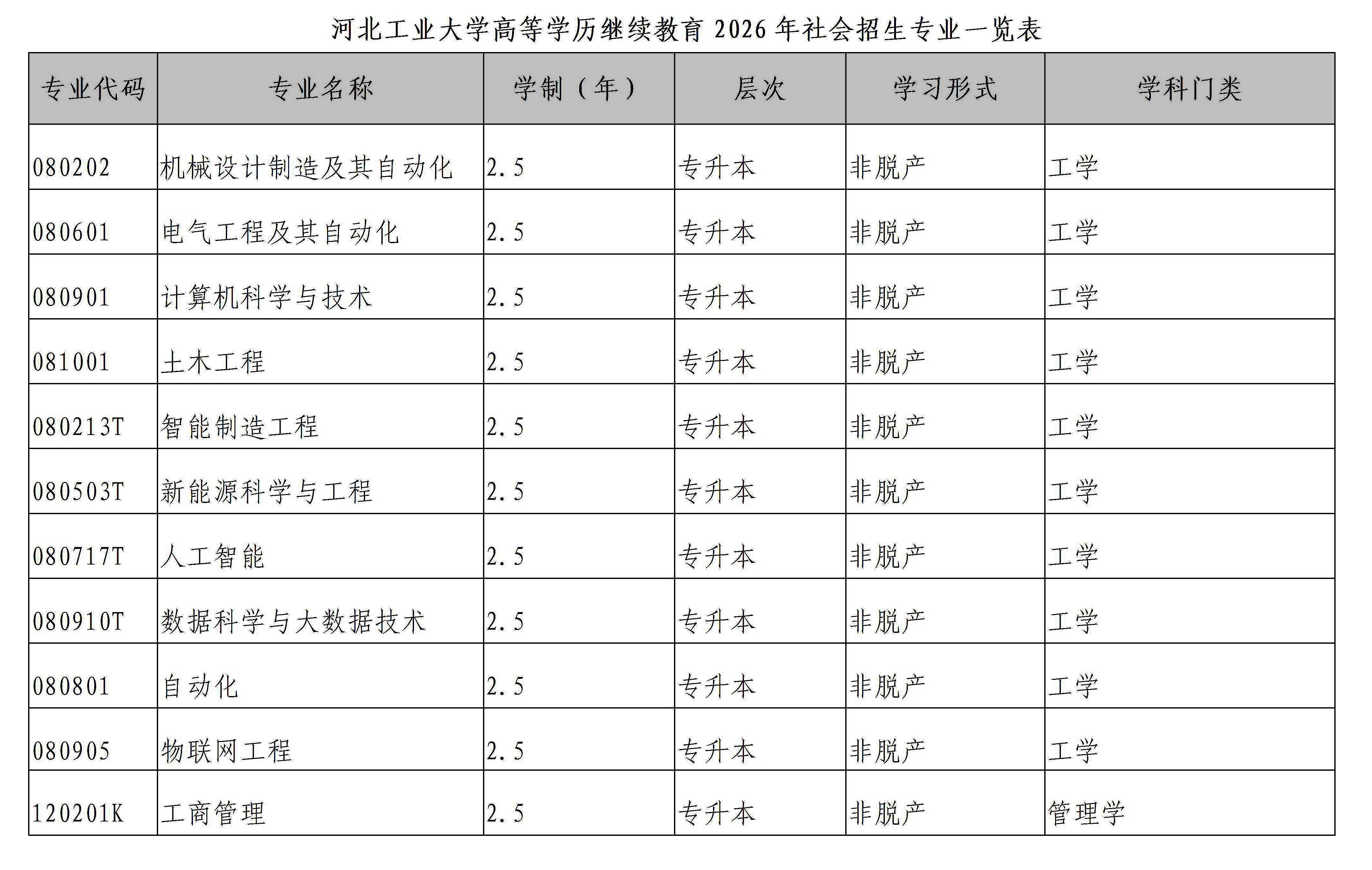 2026年河北工业大学继续教育招生简章_03.jpg